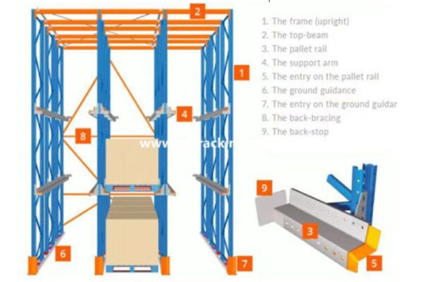 Racking Accessories